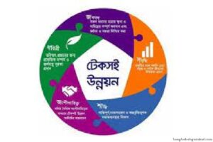 টেকসই উন্নয়ন ও বাংলাদেশের অর্থনীতি