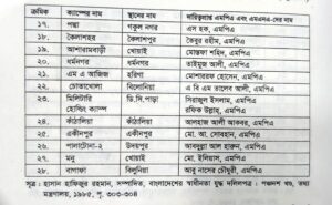 মুক্তিযুদ্ধে যুব শিবির, তালিকা ২, যুব প্রশিক্ষণ শিবিরের দায়িত্বপ্রাপ্ত এমপি এবং এমএসএ ২